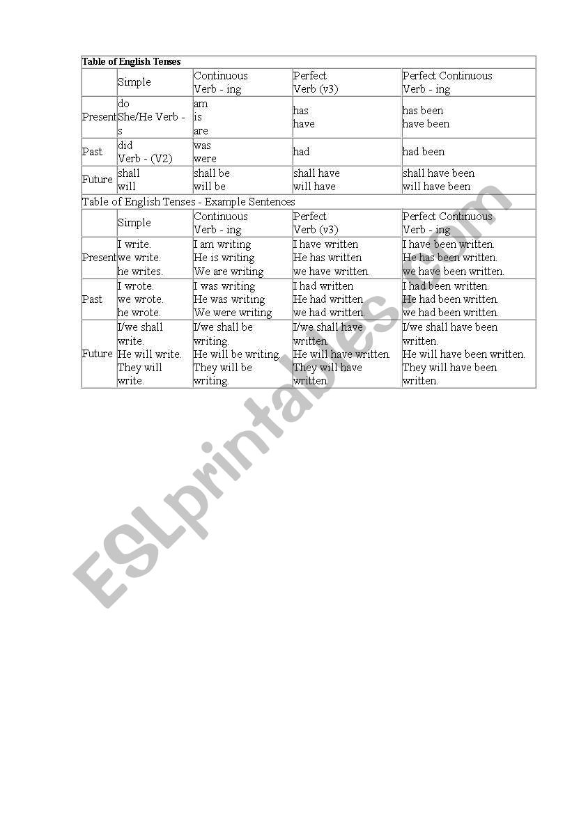 English Tenses worksheet