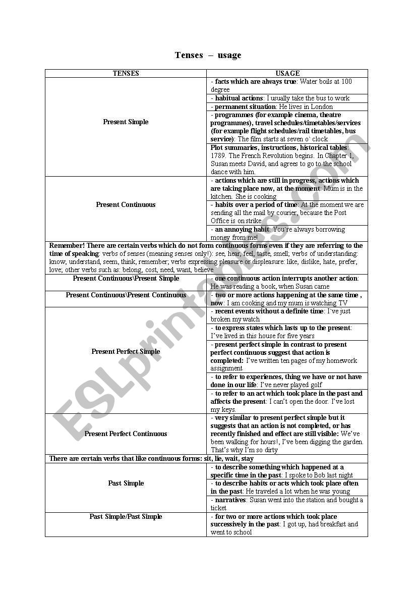 tenses compilation worksheet