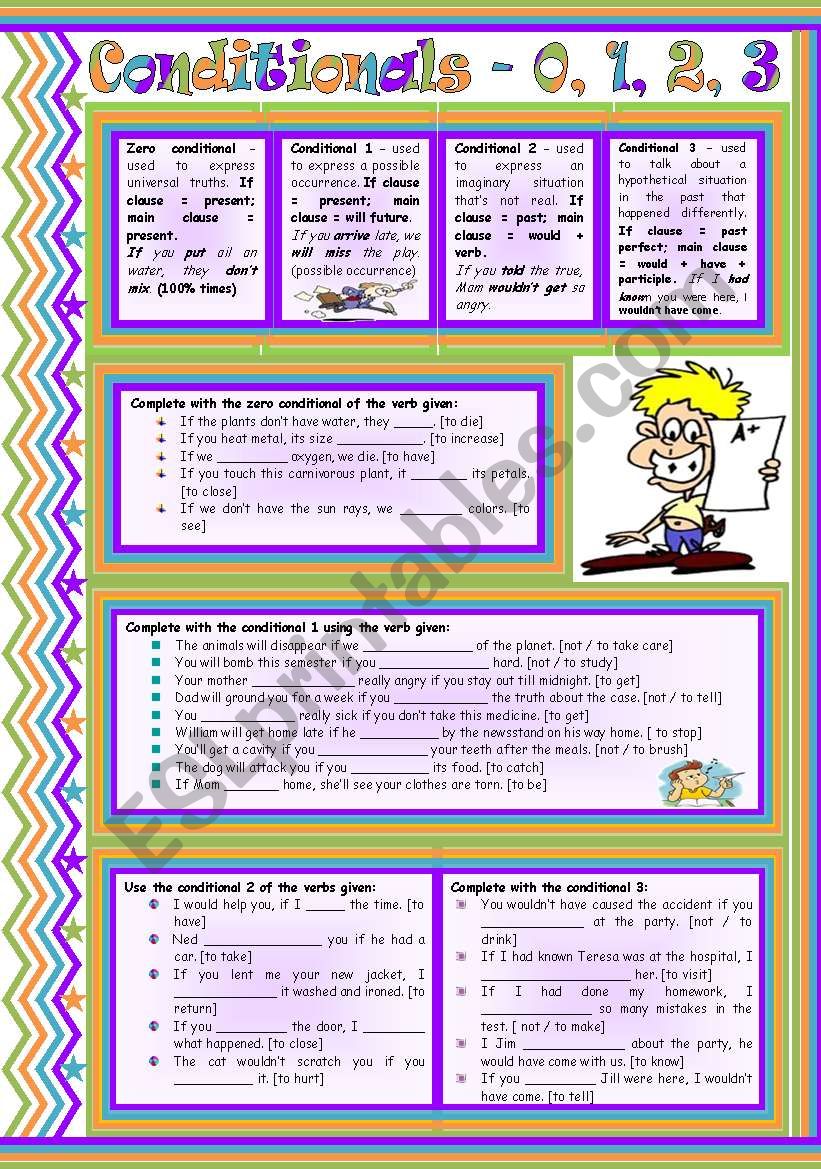 Conditionals â€¢ zero, 1, 2, 3 â€¢ rules, examples and exercises â€¢ editable