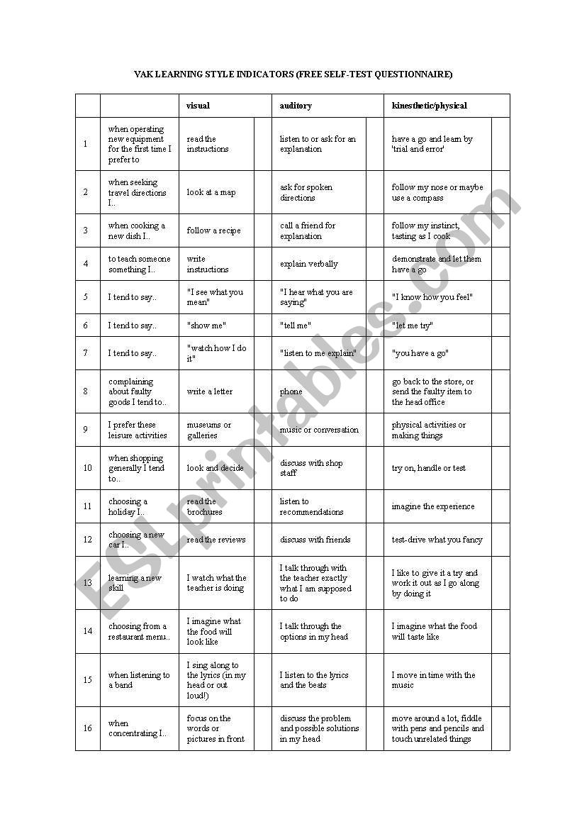 VAK learning style test worksheet