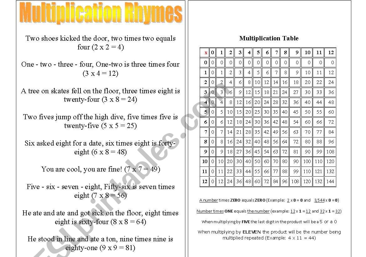 Multiplication Reference Chart