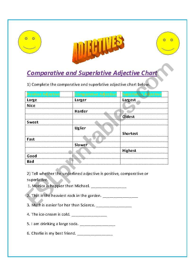 Comparative and Superlative Adjective Chart