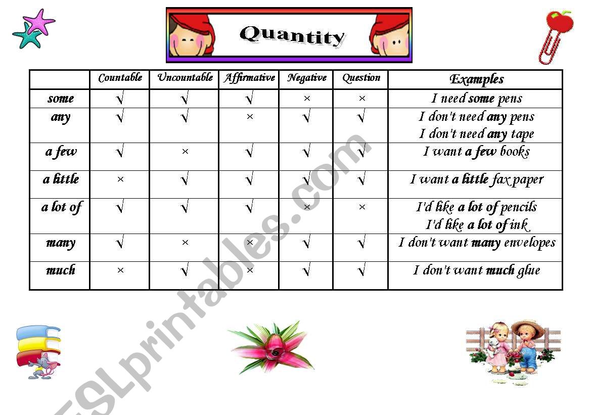 Quantity worksheet