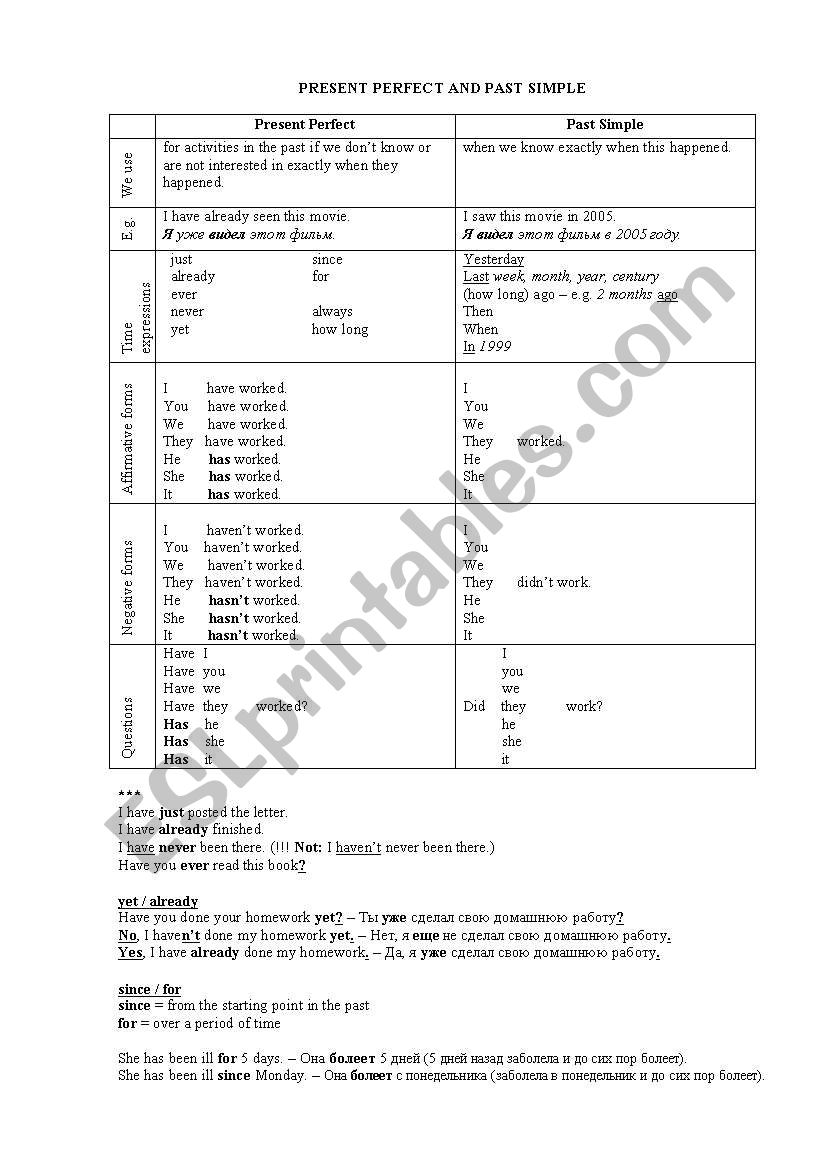 Present Perfect and Past Simple