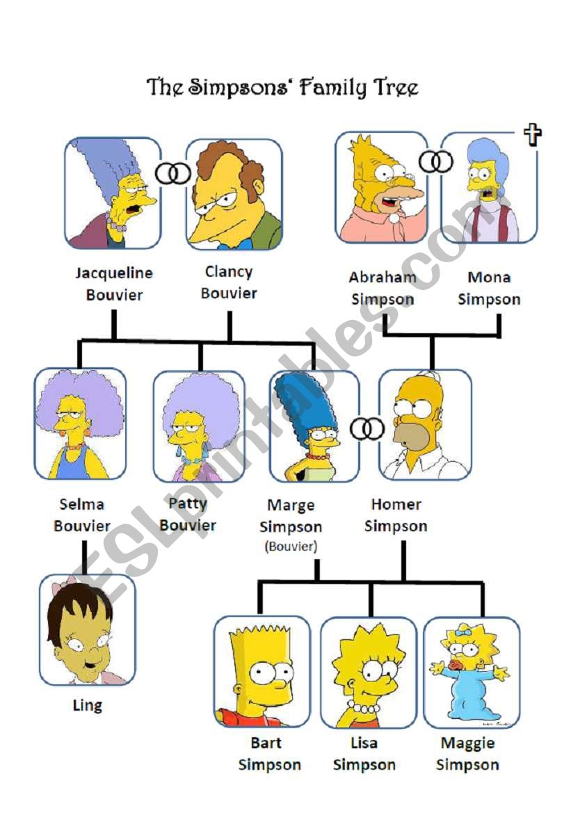 The Simpsons Family Tree worksheet