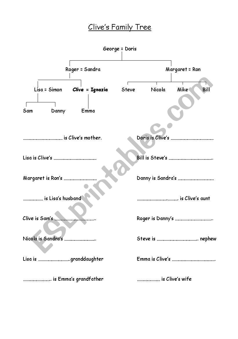 Family Relationships worksheet
