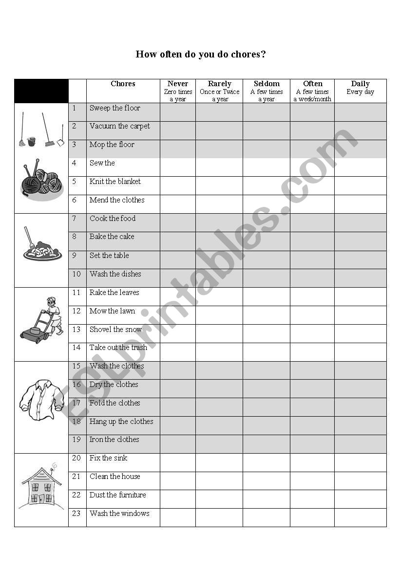 Chores: Frequency and Questions