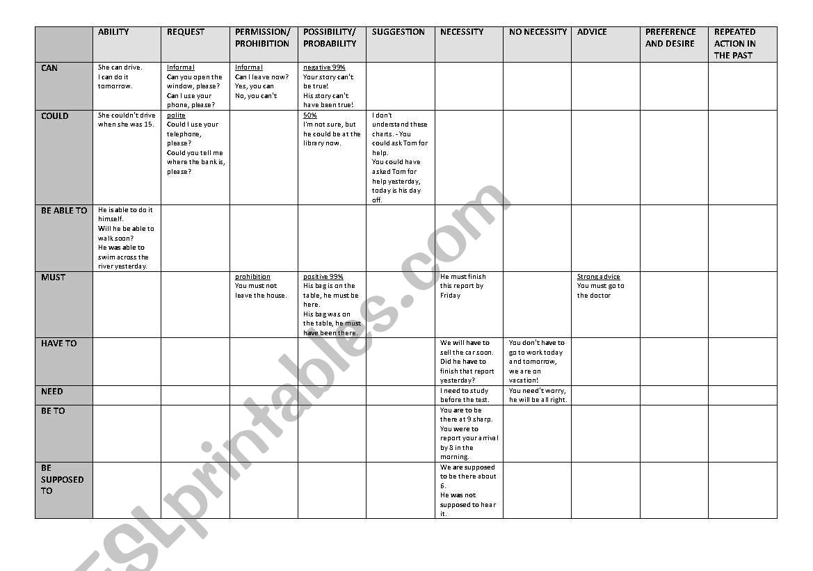 Modal verbs worksheet