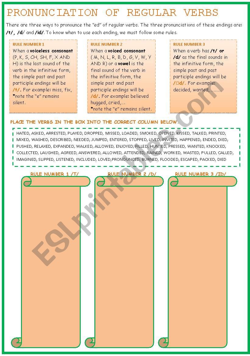 PRONUNCIATION OF REGULAR VERBS (KEY INCLUDED)