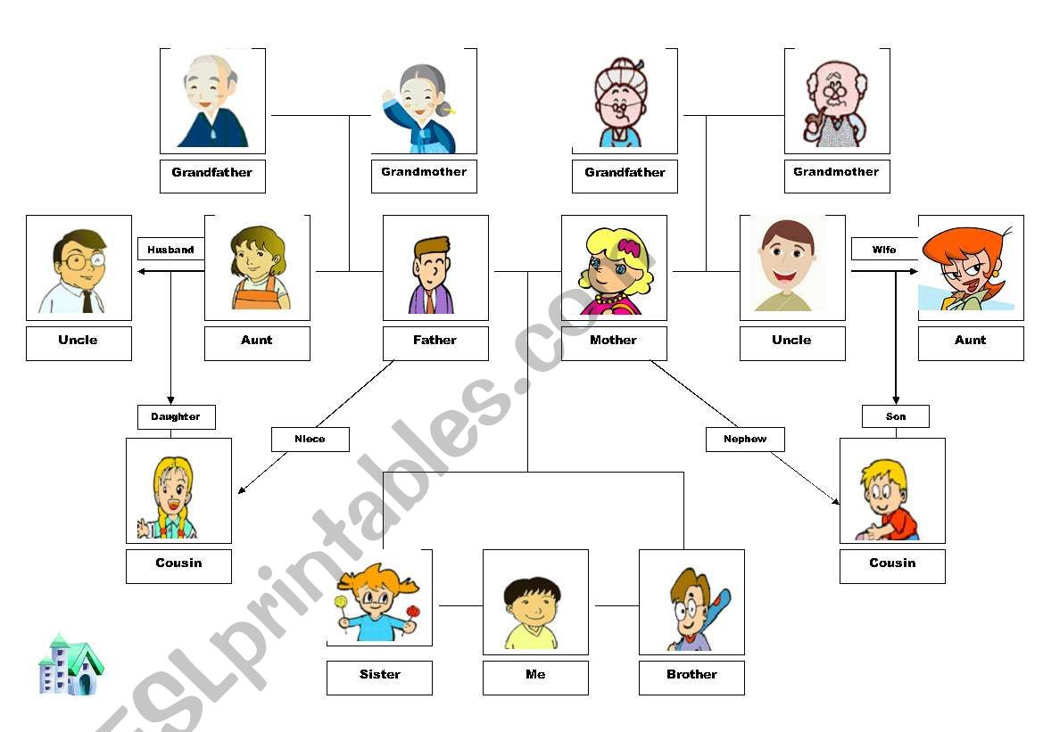 Family tree worksheet