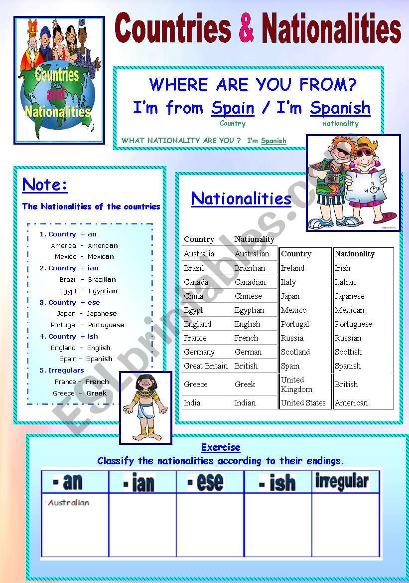 Countries and Nationalities. How to form nationalities