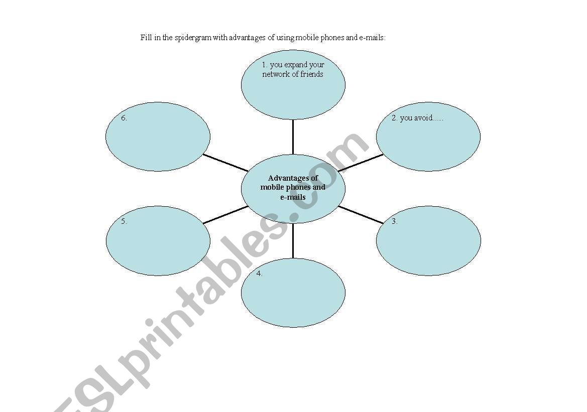 Spidergram worksheet