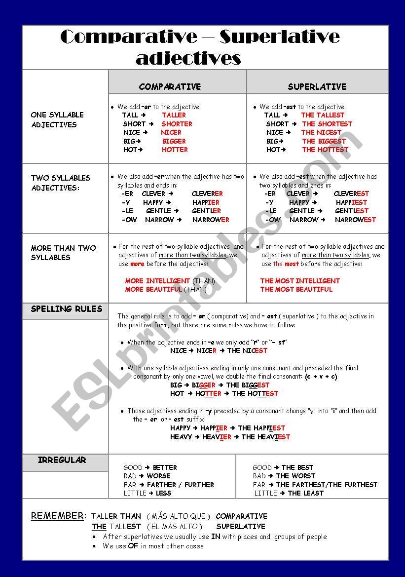 COMPARATIVE-SUPERLATIVE worksheet