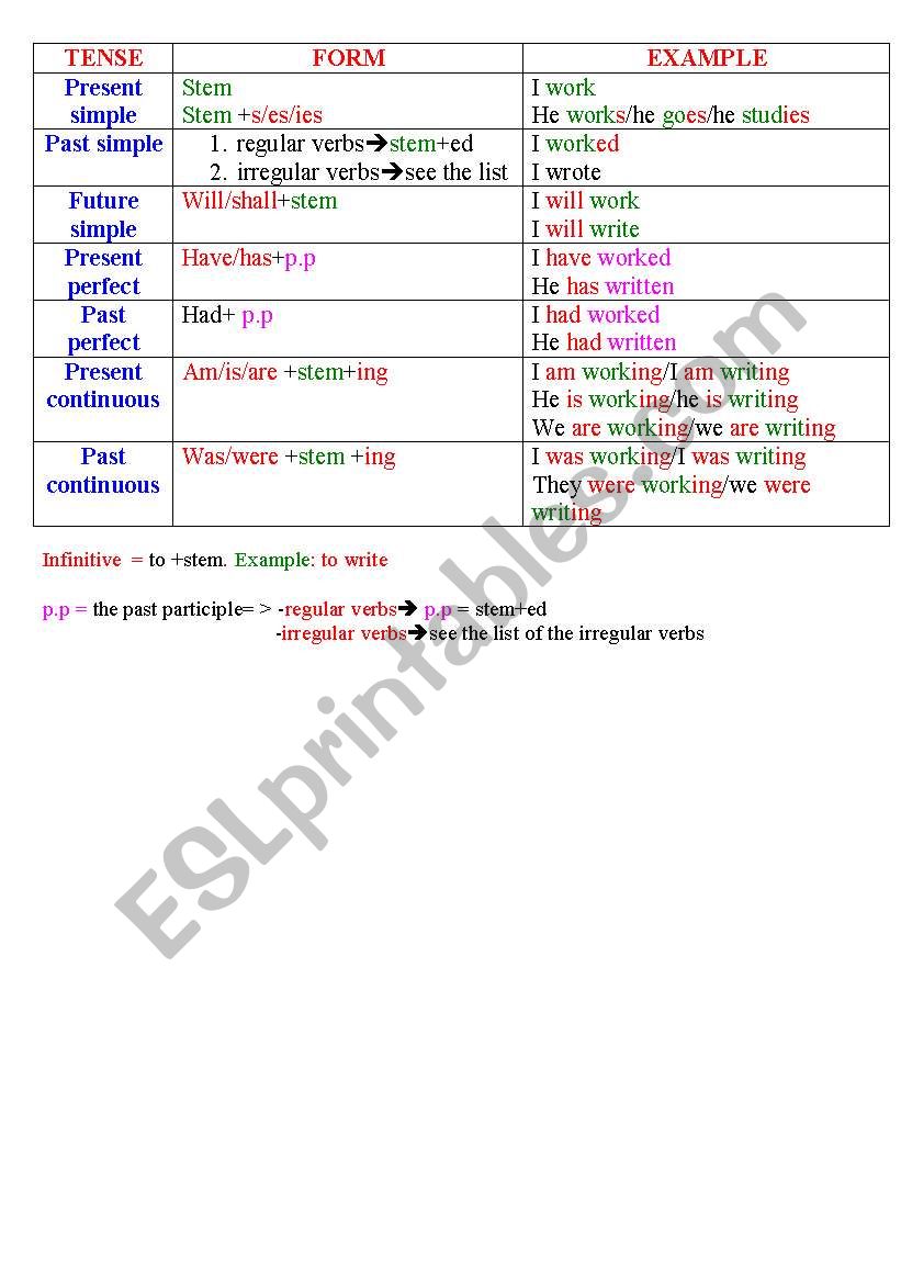 tense doc worksheet