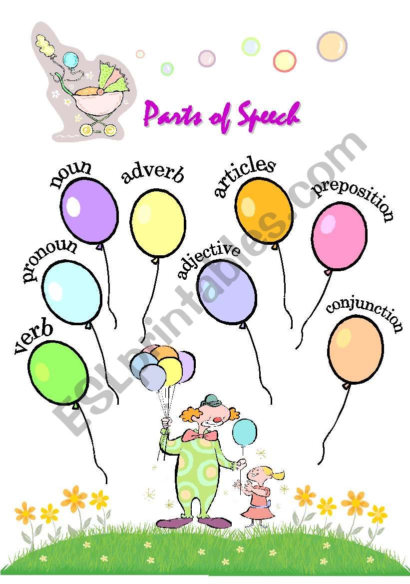 Parts of Speech (fully editable)