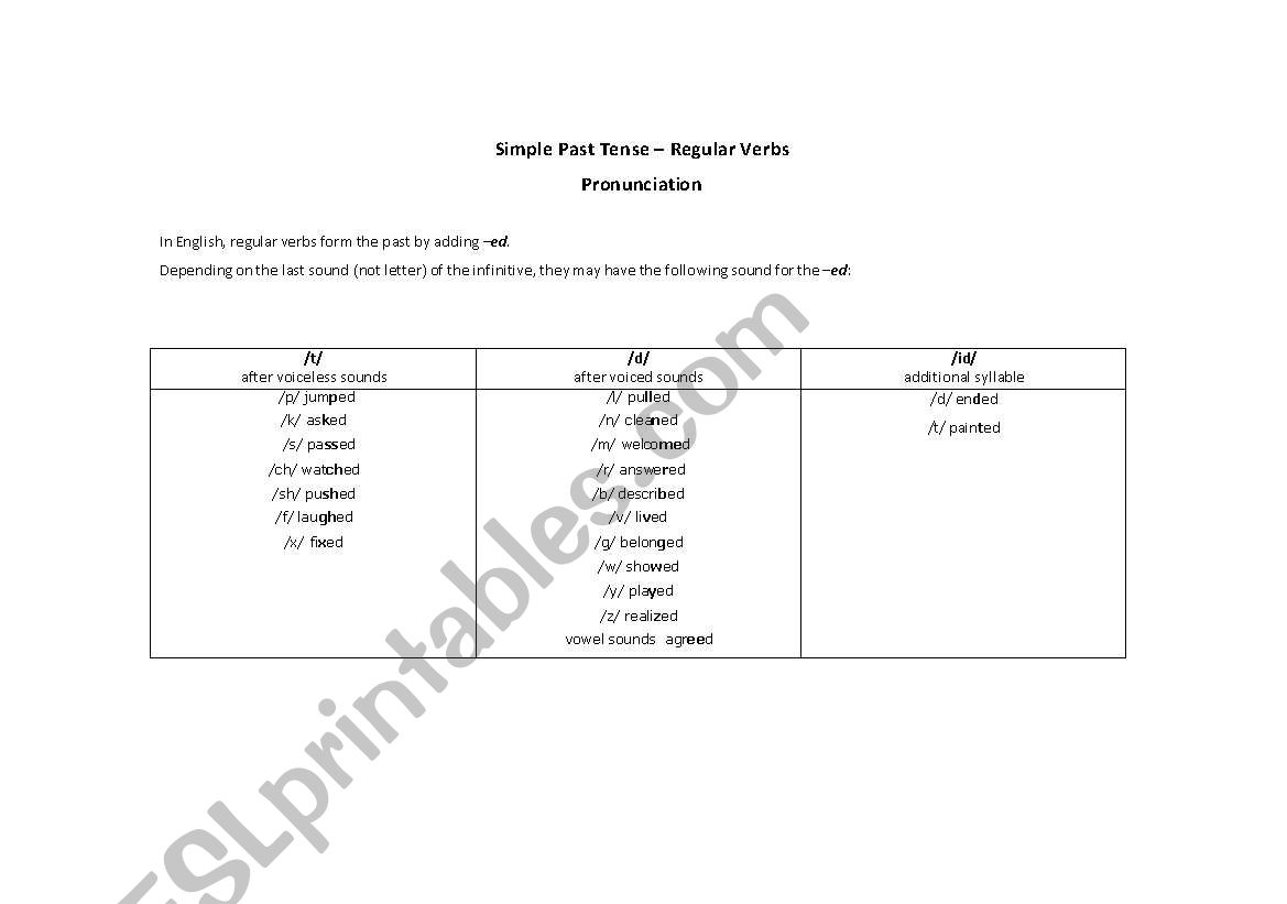 Simple past regular verbs - PRONUNCIATION