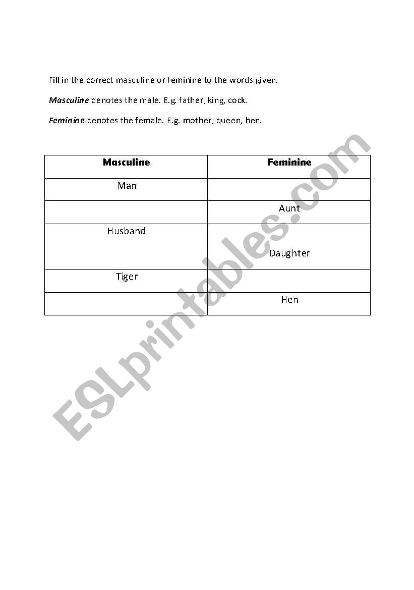 Masculine vs feminine worksheet