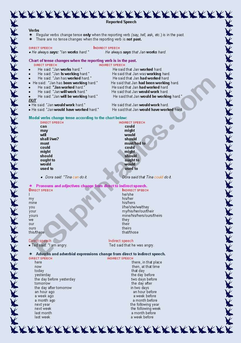 Reported Speech worksheet