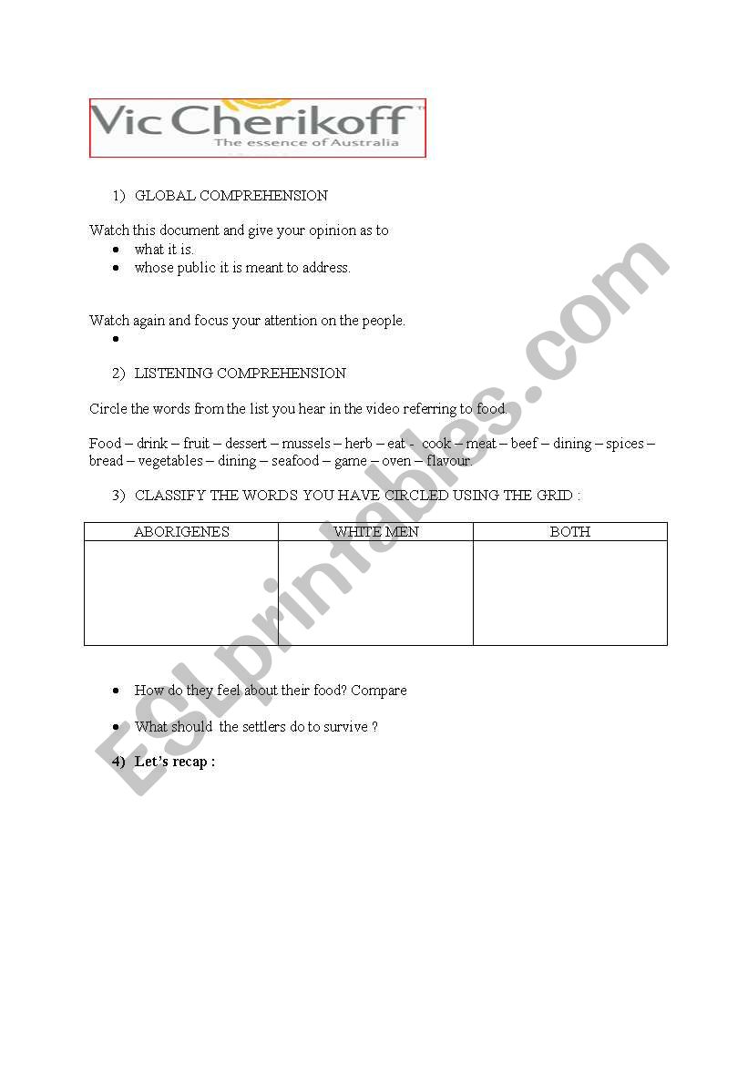 Vic Cherikoff commercial worksheet