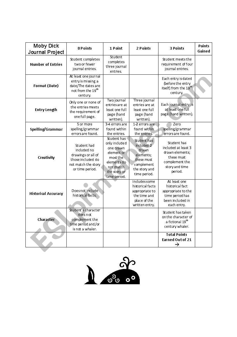 Moby Dick Journal Rubric worksheet