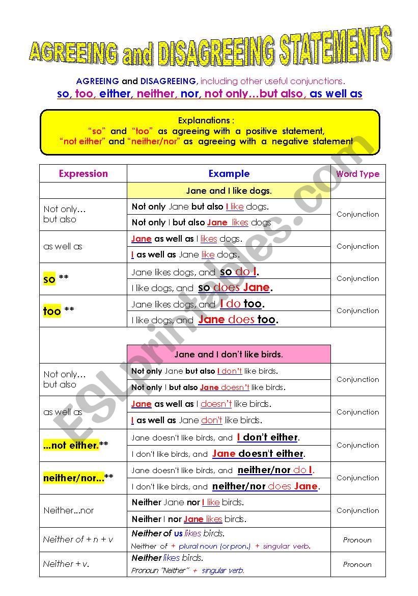 Agreeing and Disagreeing Statements