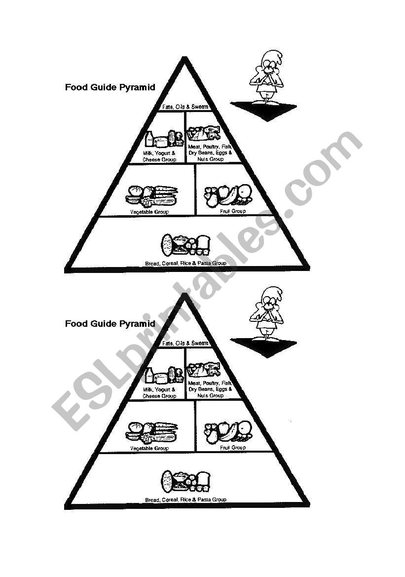 Food pyramid worksheet