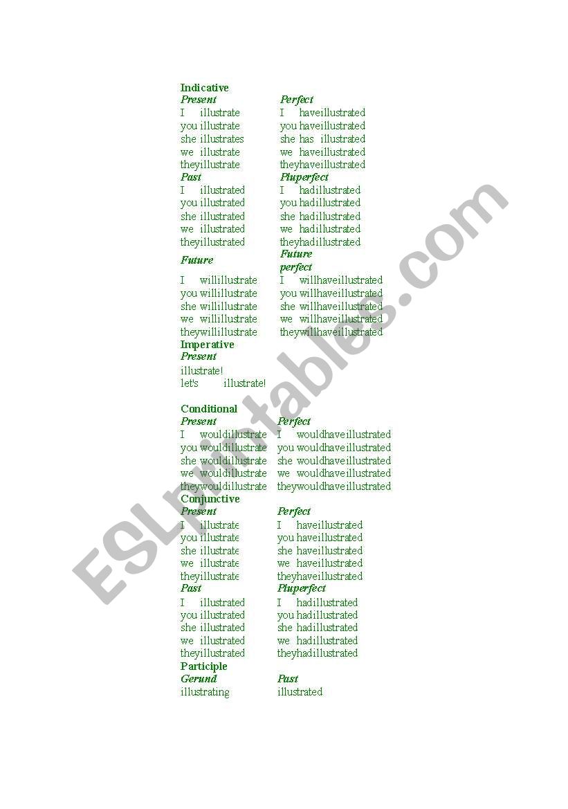 Verb Tenses worksheet