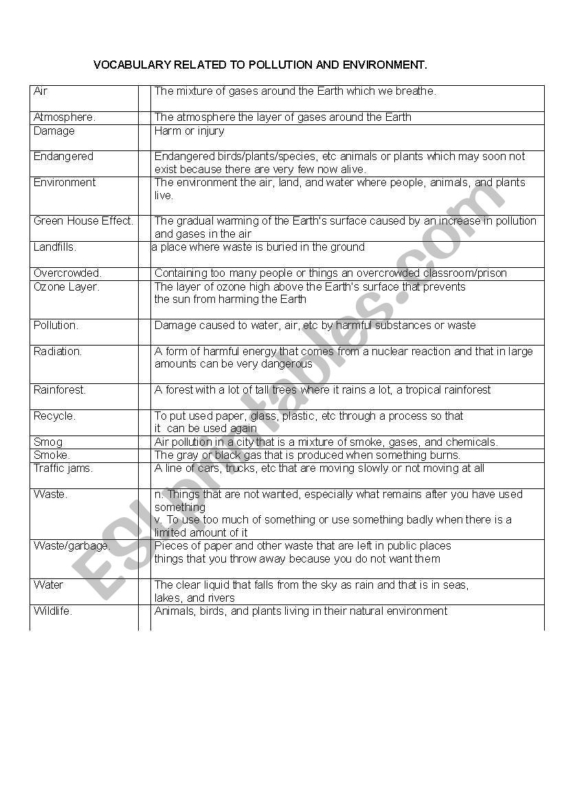 THE ENVIRONMENT, POLLUTION. worksheet