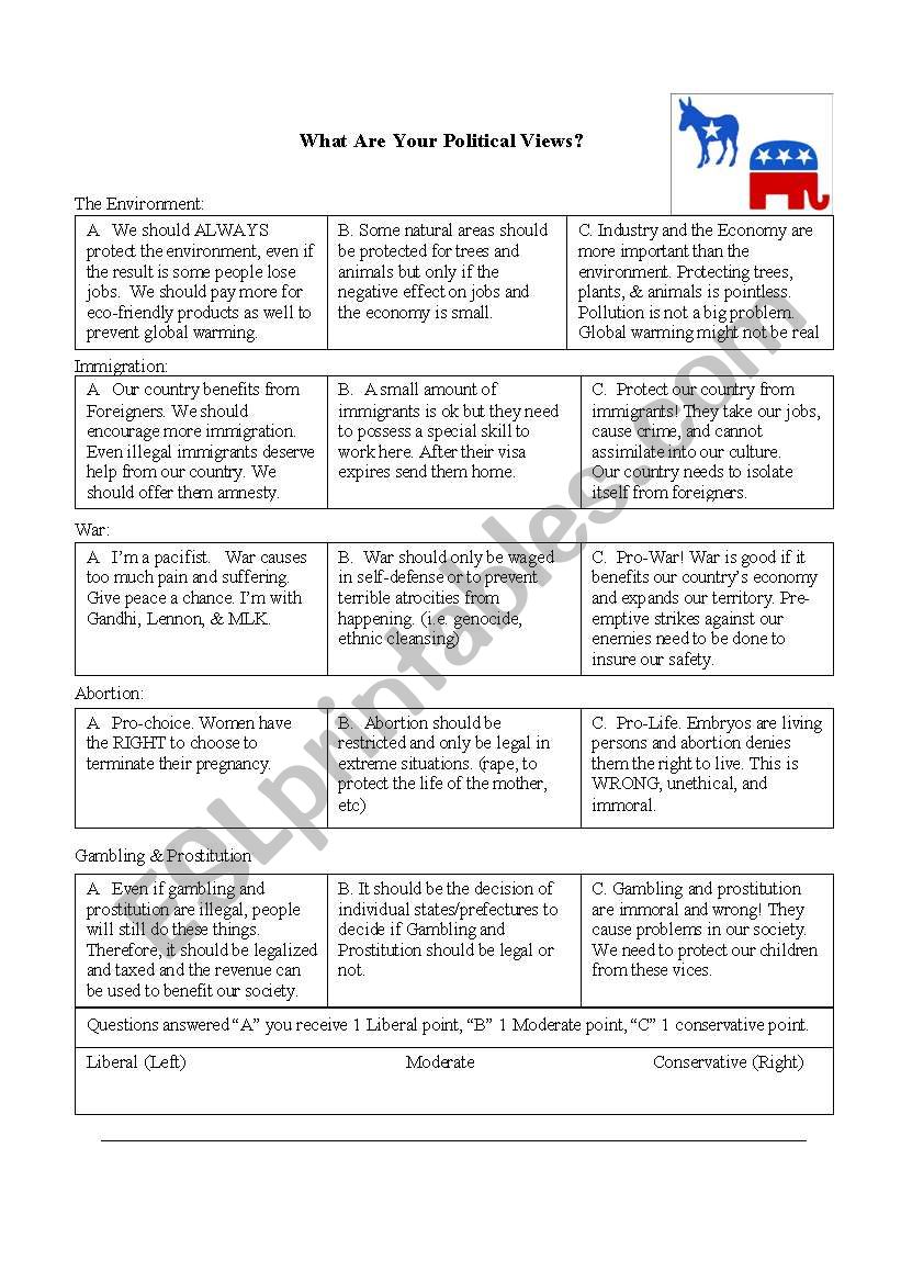 Conversation: What are your Political Views??