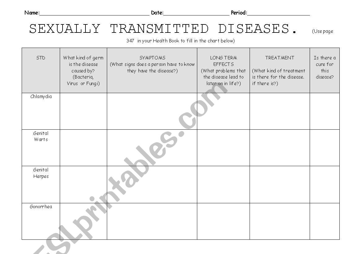 STD Worksheet worksheet