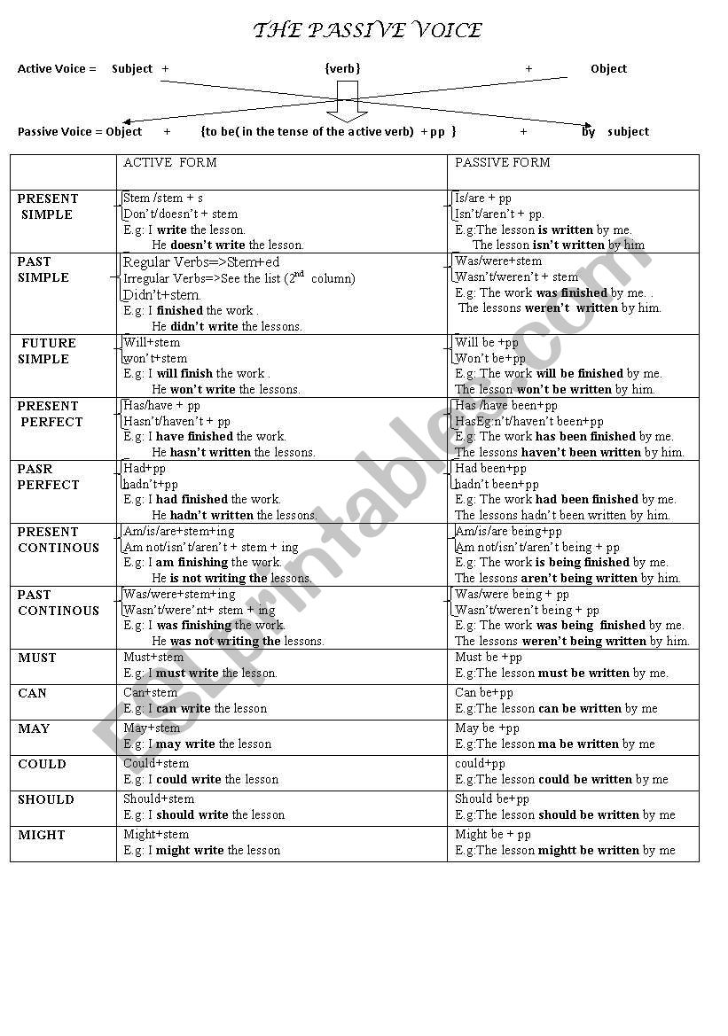 Passive Voice  worksheet