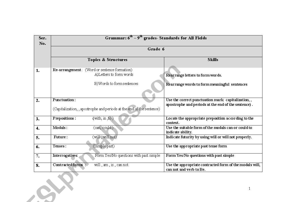 main types of grammar worksheet
