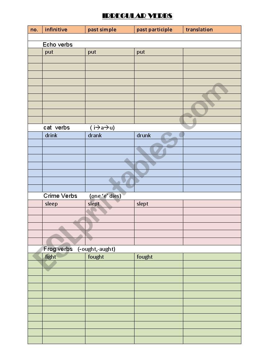 Irregular verbs- memorization groups