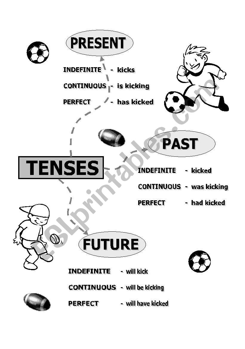 tenses worksheet