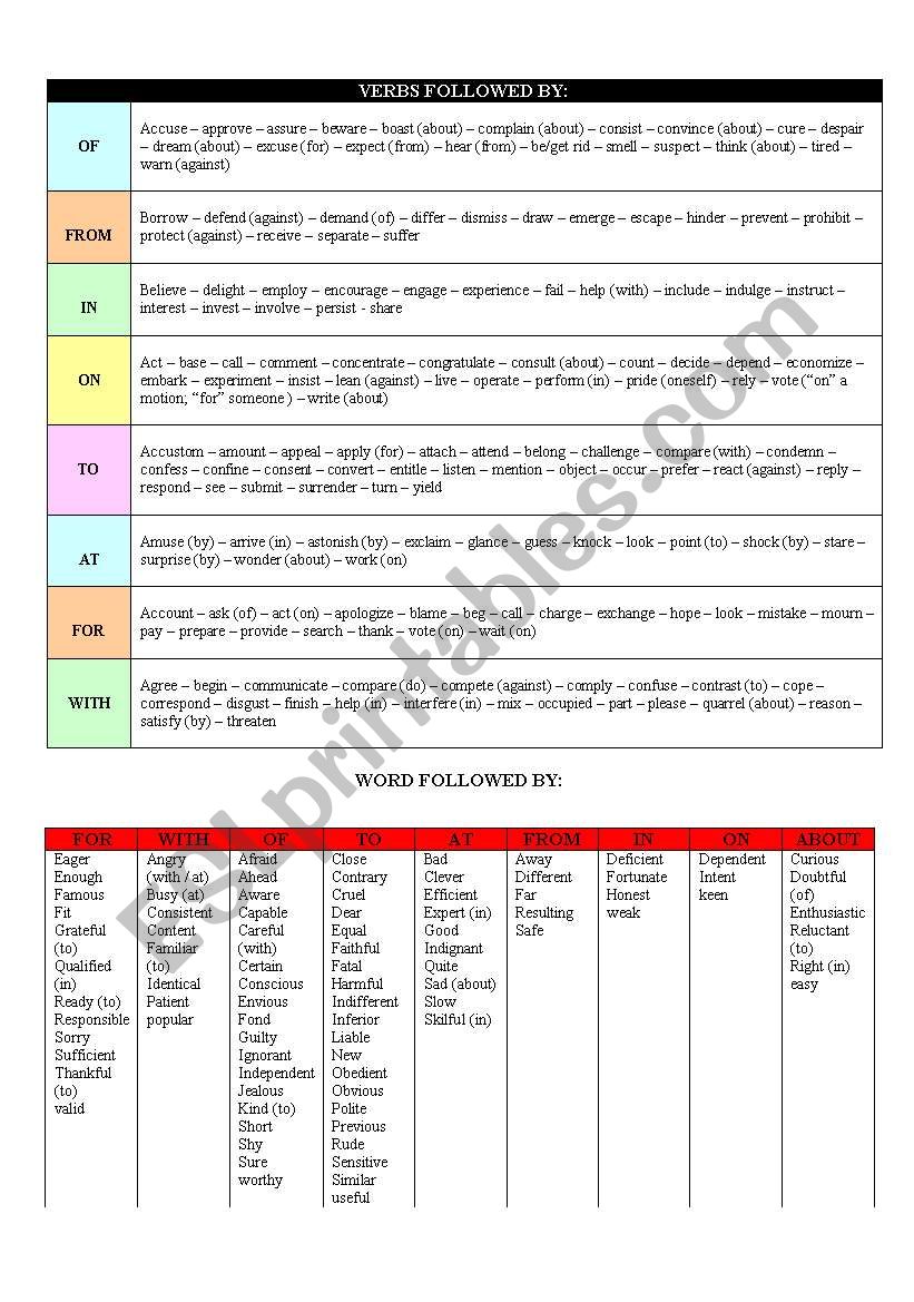 Verbs followed by prepositions