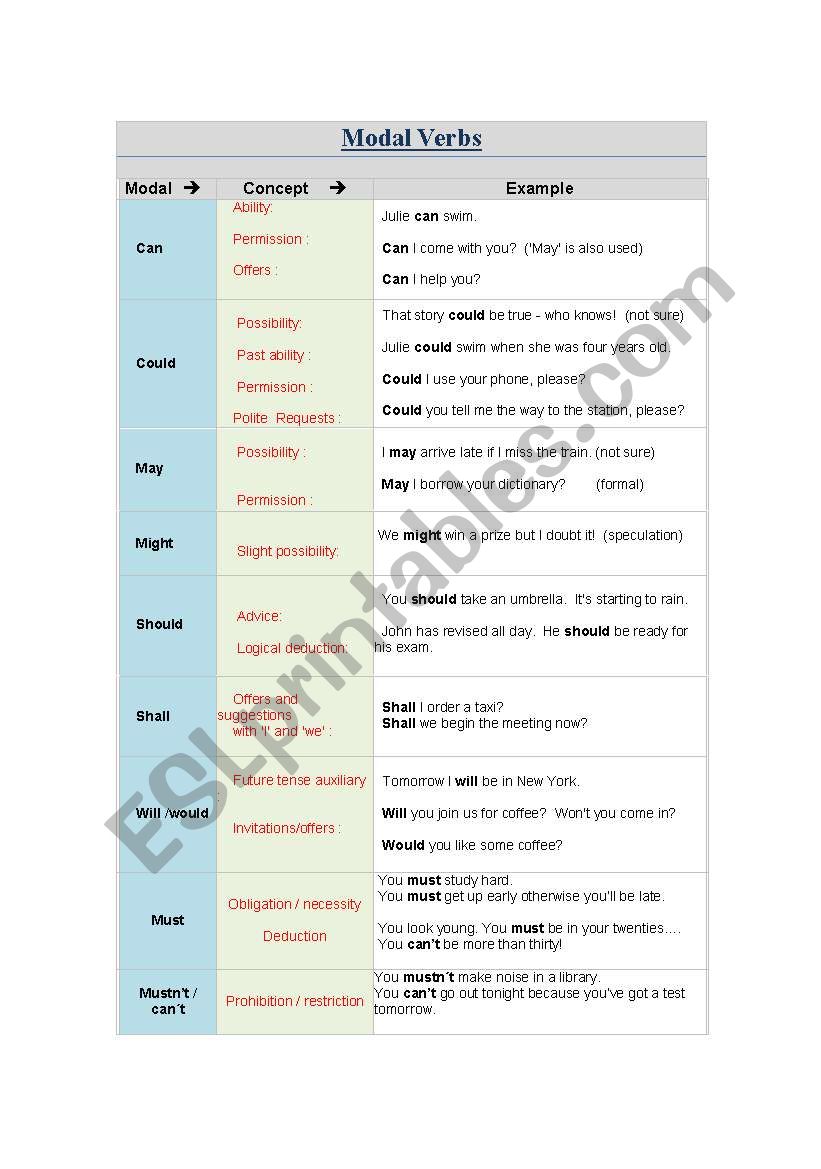 Modal Verbs worksheet