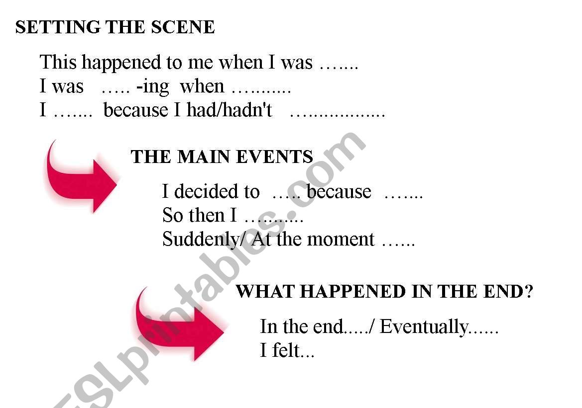 story telling - addition to reacting ( previous printable) 
