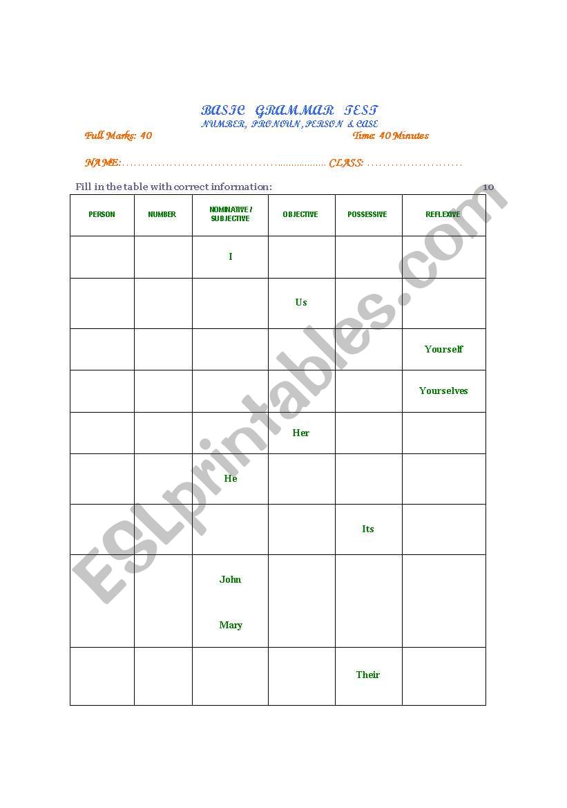 Test of Pronouns, Case and Number, and Finding out Pronouns in  Given Text and Their Forms