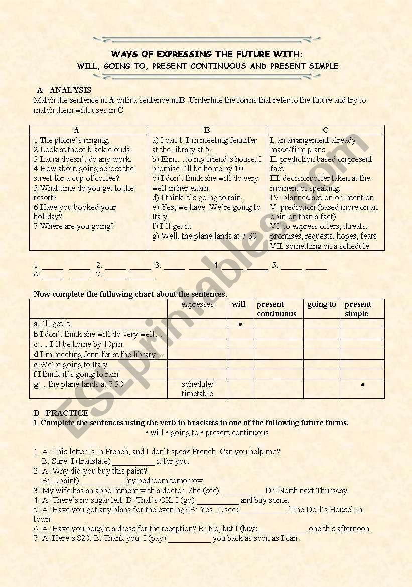 Ways of expressing future worksheet