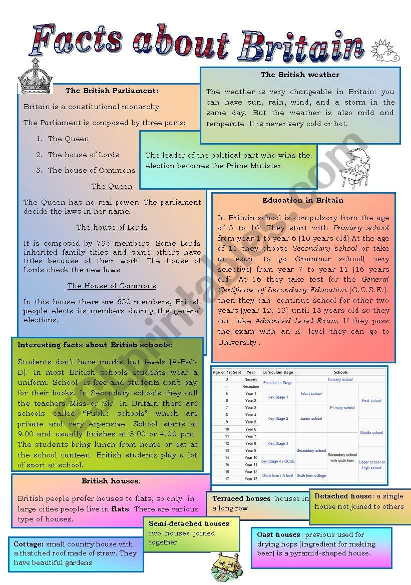 Facts about Britain: government, climate, education, houses