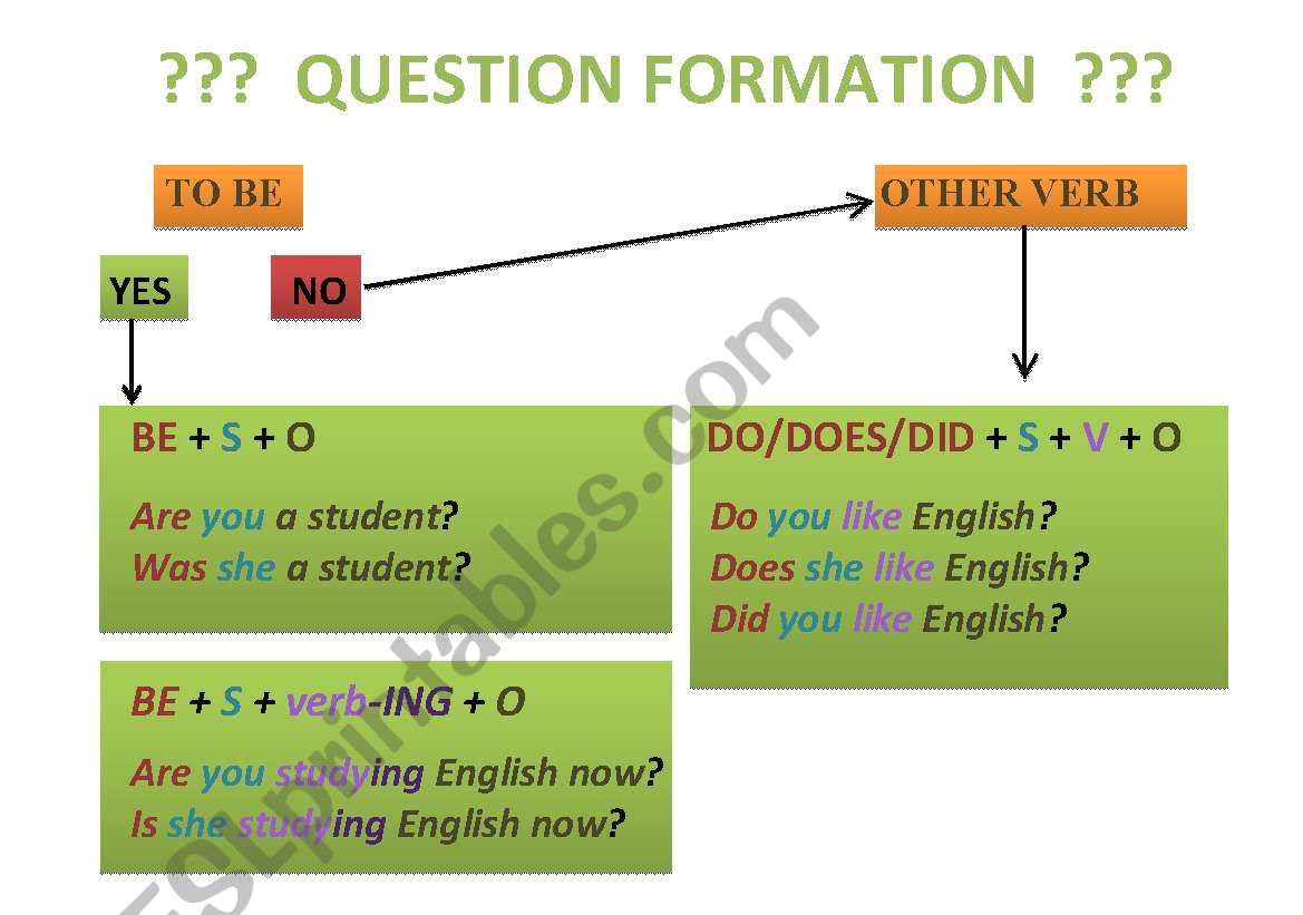 Question Formation worksheet