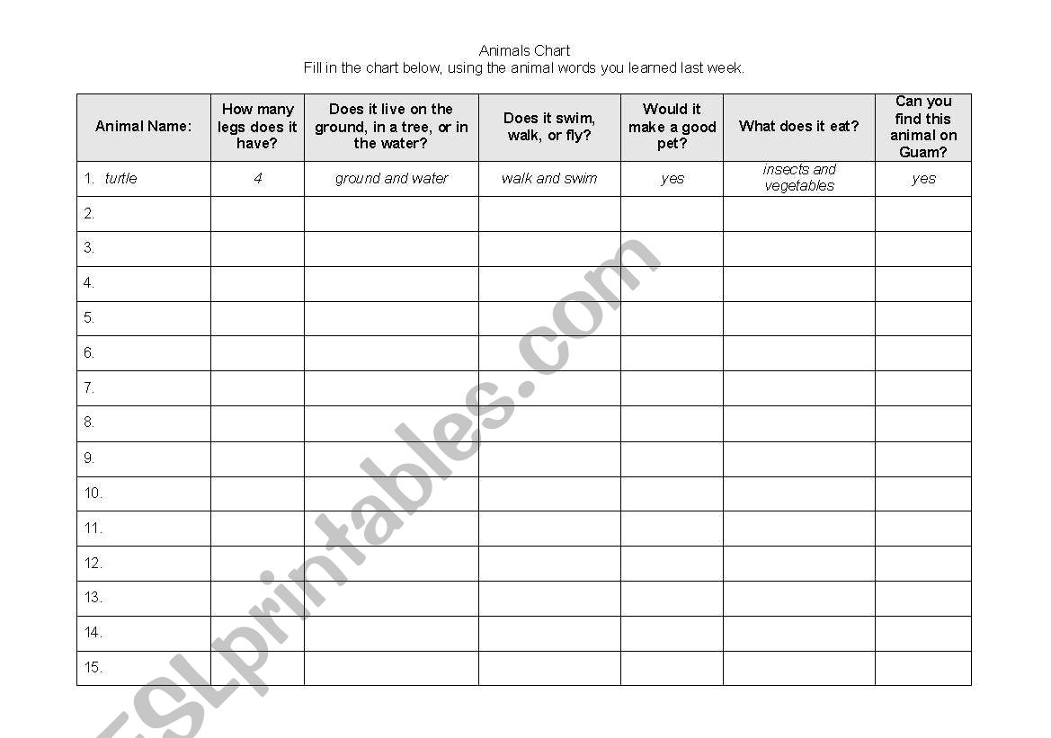 Animals sorting chart worksheet