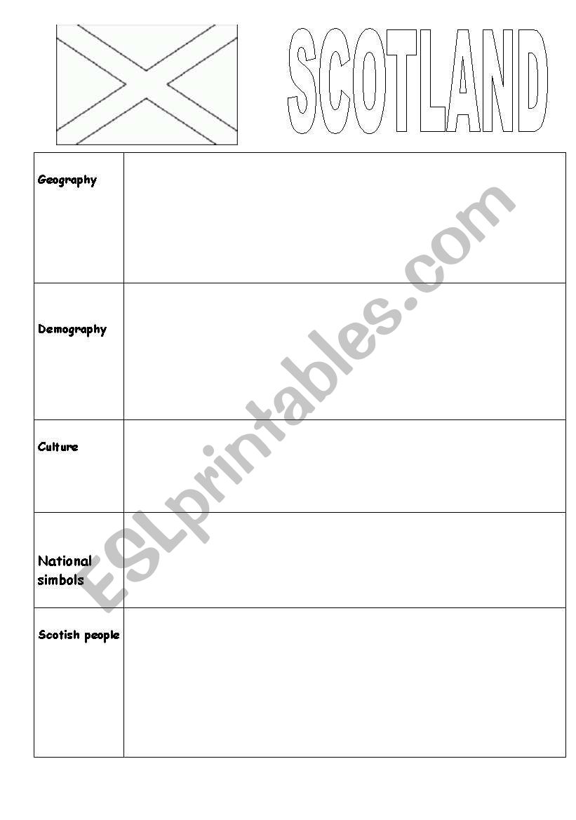 Scotland 1 worksheet