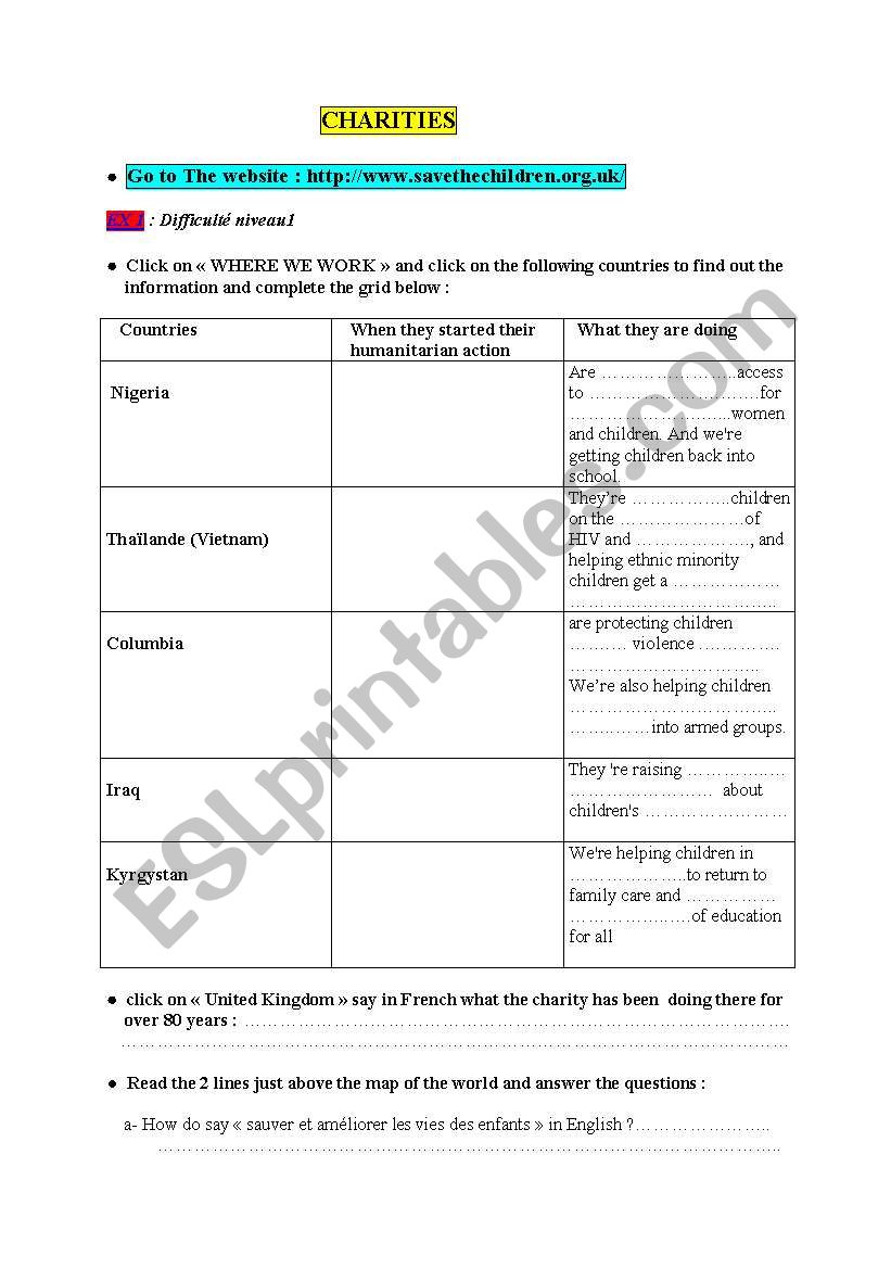 webquest about the charity 