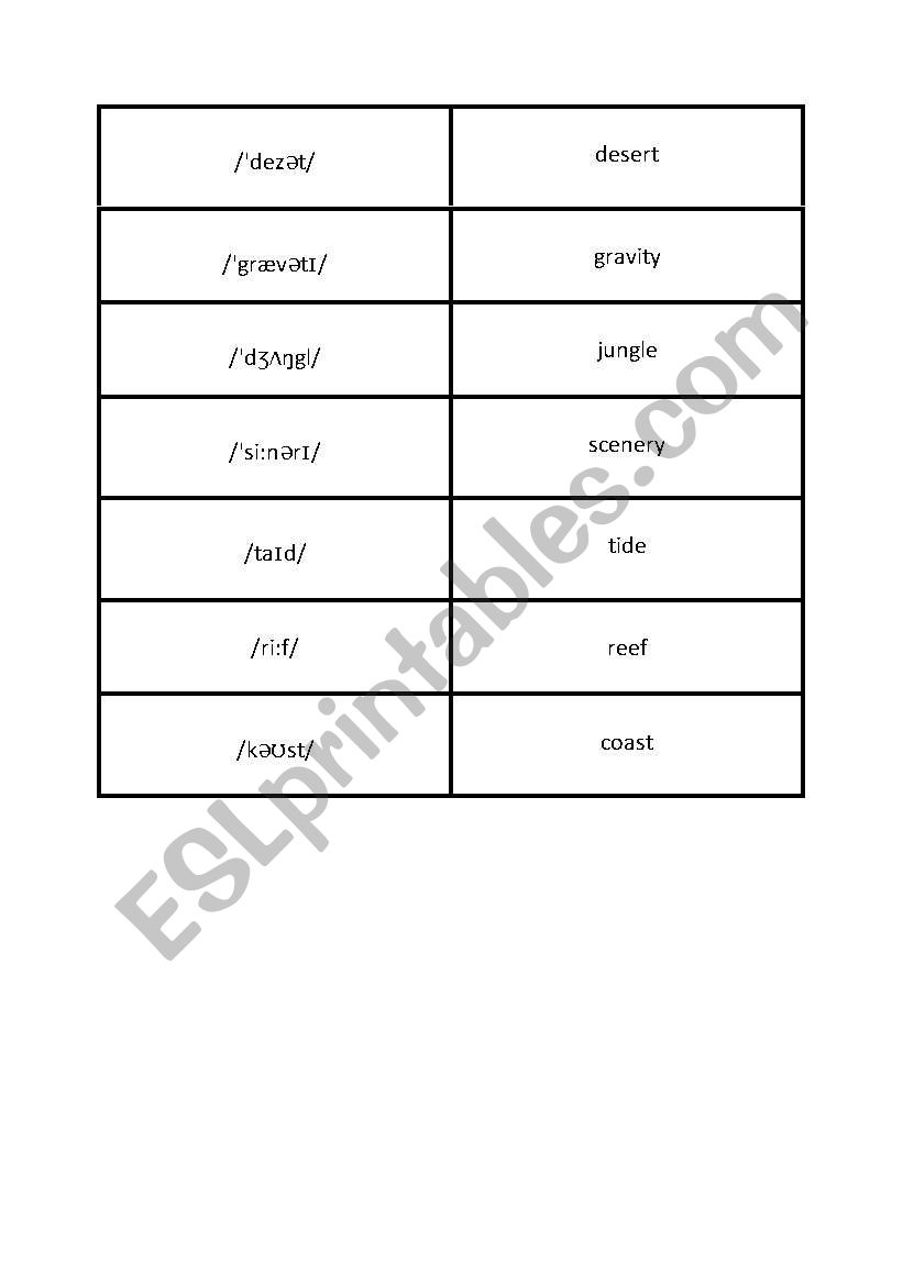 pair work: phonetics worksheet