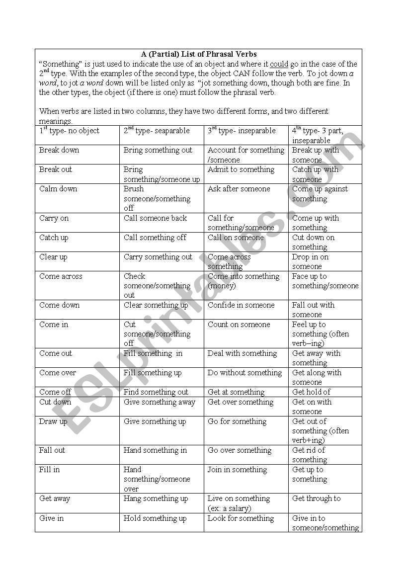 Phrasal Verbs - List and practice exercises