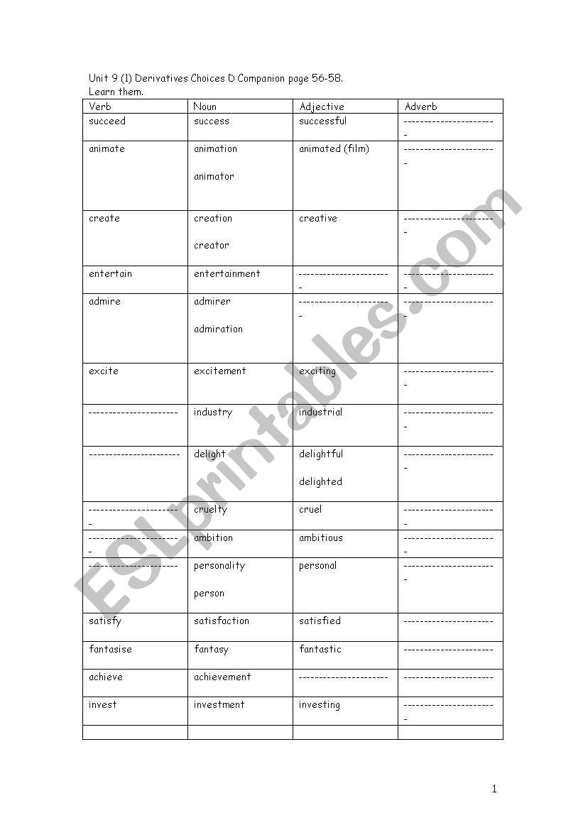 Derivatives CHoices (Burlington Press unit 9) Guide and Exercise success  animation creation   entertainment  admiration   excitement  industry   delight cruelty  ambition  personality satisfaction  fantasy  achievement  investment  