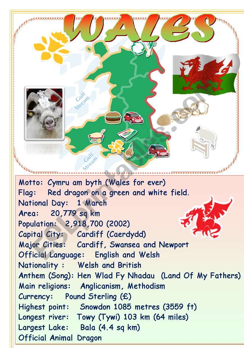 Speak about English-speaking countries: Wales