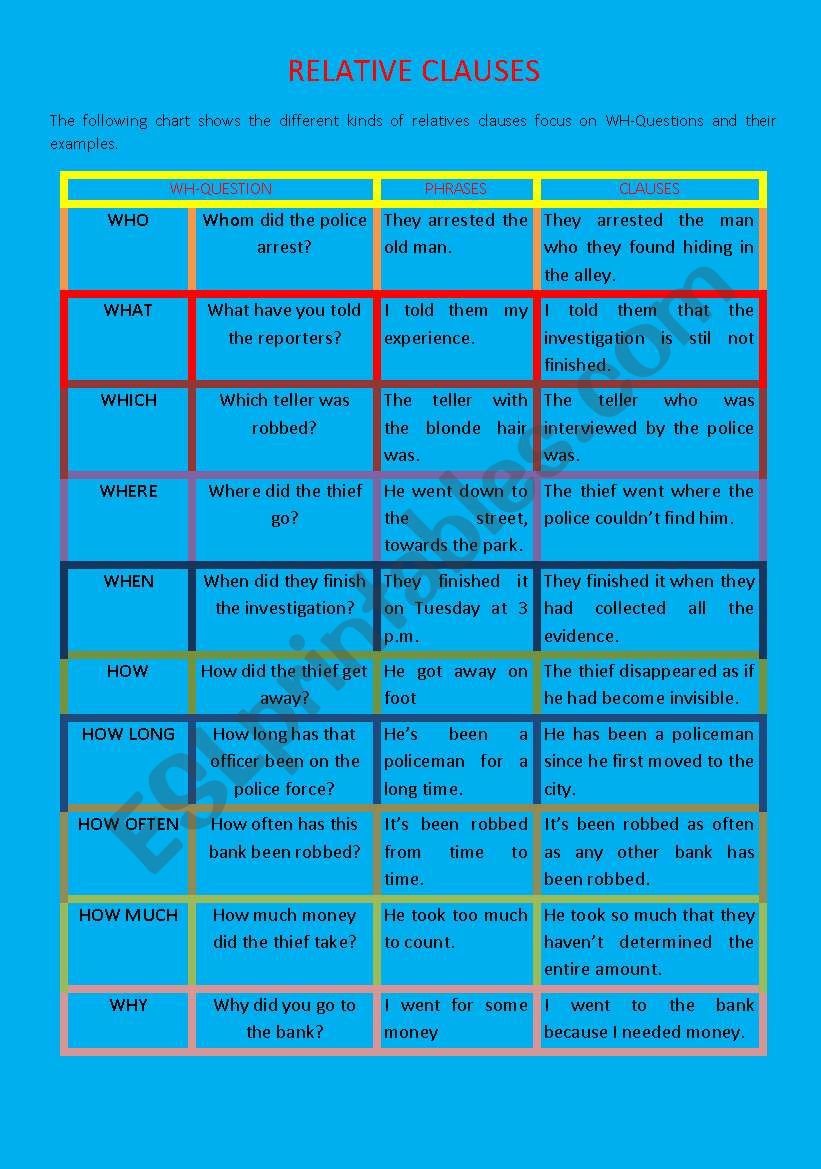 relative clauses worksheet