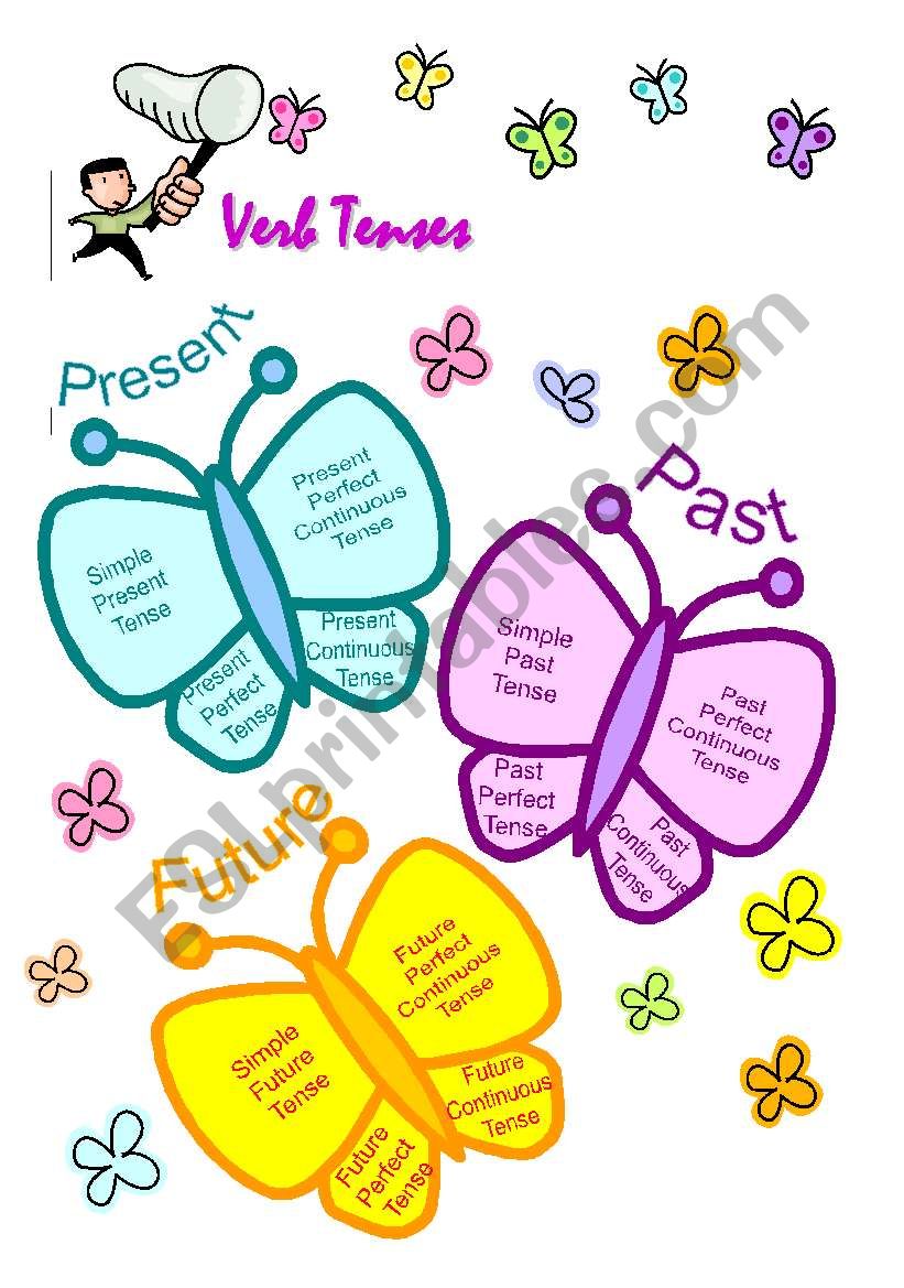 Verb Tenses (fully editable) worksheet